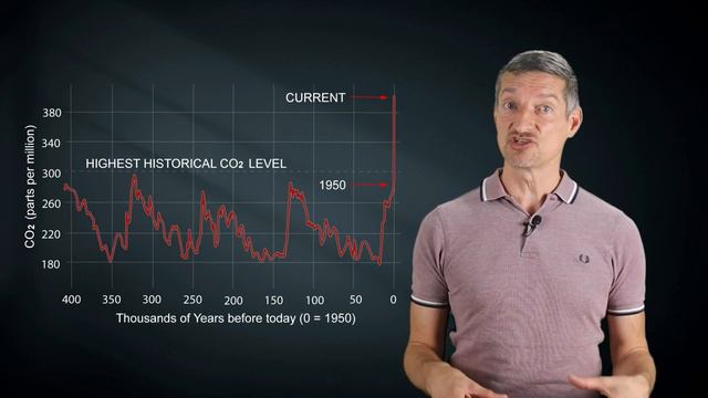 Is Climate Change Real? Know The Truth Now! смотреть онлайн