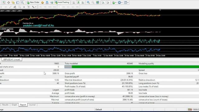 Forex Trend EA | 200$ to 3600$ | Free Download Forex Trend Robot For MT4 | Forex Expert Advisor Fre смотреть онлайн