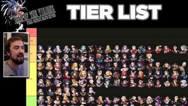 WoTV ALL UR Unit Tier List 2024!! The List is LOOONNNGGG (FFBE War of the Visions)