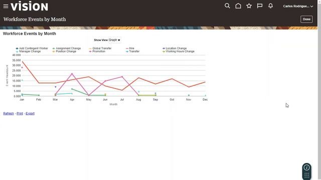 Cross-Product Features | View Analytics and Reports смотреть онлайн