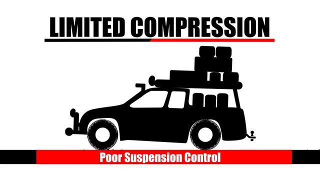 Why Weight Matters - Suspension Travel & Weight Transfer смотреть онлайн