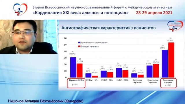 Нишонов А.Б. (Кемерово).