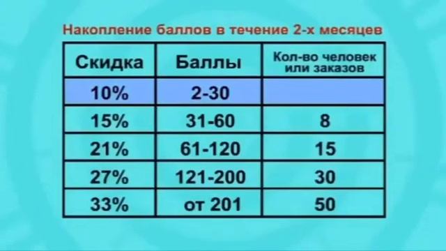 Презентация компании Эрсаг за 3 минуты смотреть онлайн