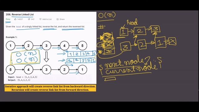 Reverse Linked List | LEETCODE 206 | Naive, Recursive & Iterative Solutions смотреть онлайн