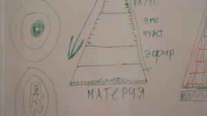 Устройство мироздания. Часть-1 (Максим Садовник)