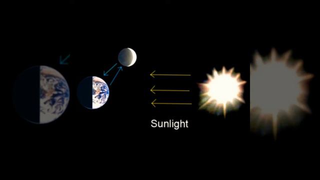 Natural satellites of our solar system смотреть онлайн