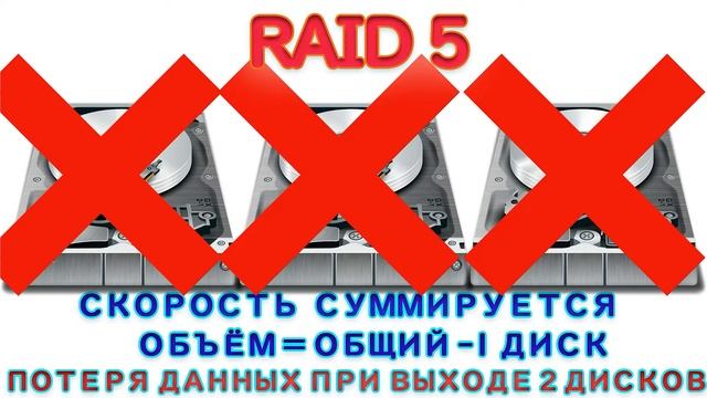 RAID 0 1 5 6 10 / ЧТО ТАКОЕ РЕЙД МАССИВ И RAID LEVEL ДЛЯ НОВИЧКОВ смотреть онлайн