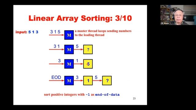 Concurrent Computing III: Message Passing -- ThreadMentor смотреть онлайн