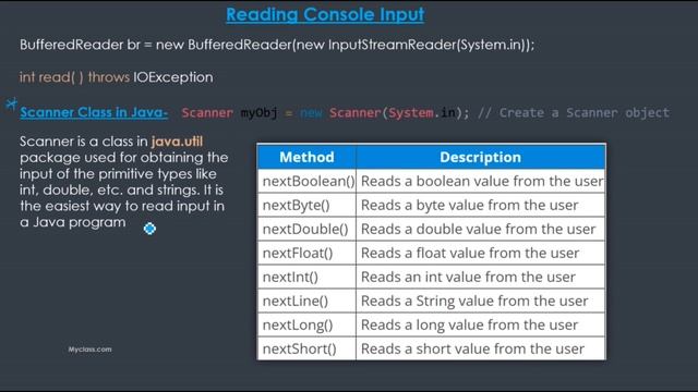 I/O BASICS in Java …FULL смотреть онлайн