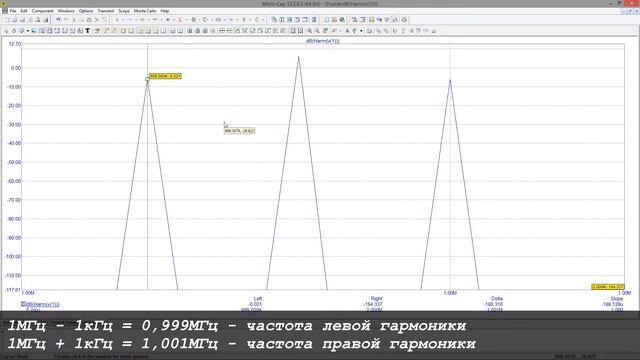 Micro-Cap | Спектральный анализ сигналов и Коэффициент гармоник | FFT | THD