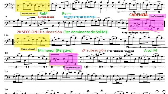 J.S. Bach. Suite nº 1 para Cello BWV 1007 en Sol M. Gigue. Partitura y Análisis musical. смотреть онлайн