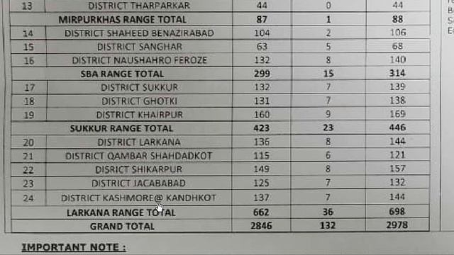 Sindh Police Jobs 2021 for Lady Police Constable смотреть онлайн