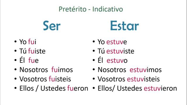 Conjugaison SER ESTAR (ETRE) au PASSÉ SIMPLE | APPRENDRE L'ESPAGNOL | To Be in Spanish смотреть онлайн