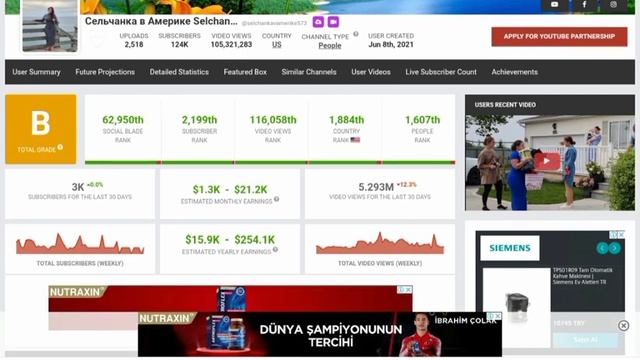 Сельчанка в Америке Selchanka v Amerike Доход канала с монетизации контента на Youtube смотреть онлайн