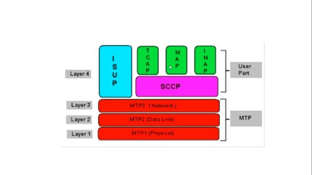 SMPP Overview Of How SMPP Client Integrates With SMPP Server Or SMSC To Send Bulk SMS.