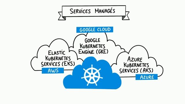 La gamme des "solutions Kubernetes" : Openshift, EKS, AKS, Rancher et autres! смотреть онлайн