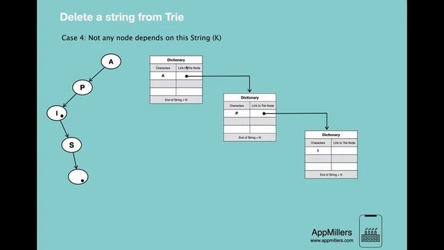 5 Delete a string from Trie смотреть онлайн