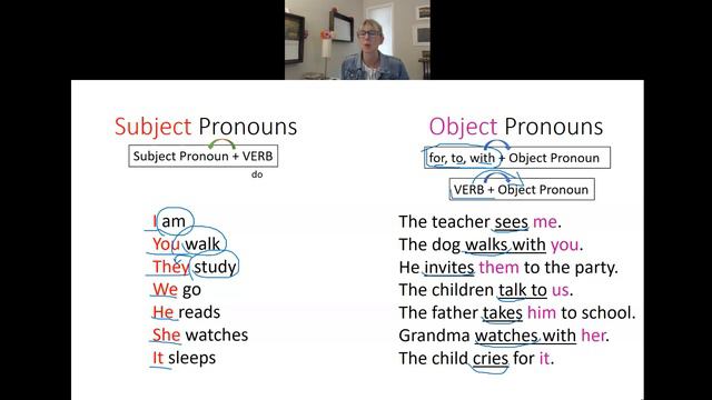 #1 ESL Beginner Future and Pronouns смотреть онлайн