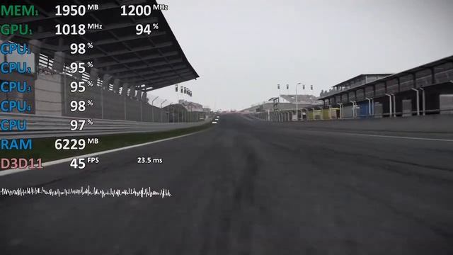 Project CARS 2 AMD A10-9700 R7 iGPU. Gameplay Benchmark Test смотреть онлайн