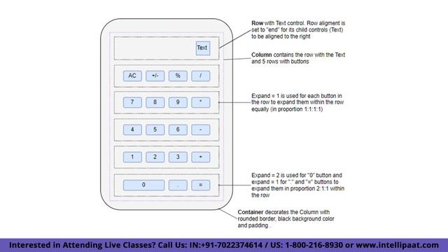 What is Python Flet | Python Flet Framework | Python Flet | Intellipaat смотреть онлайн