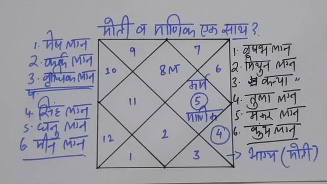 क्या मोती और माणिक एक साथ पहन सकते है, Can pearl and ruby be worn together, ratna shastra смотреть онлайн