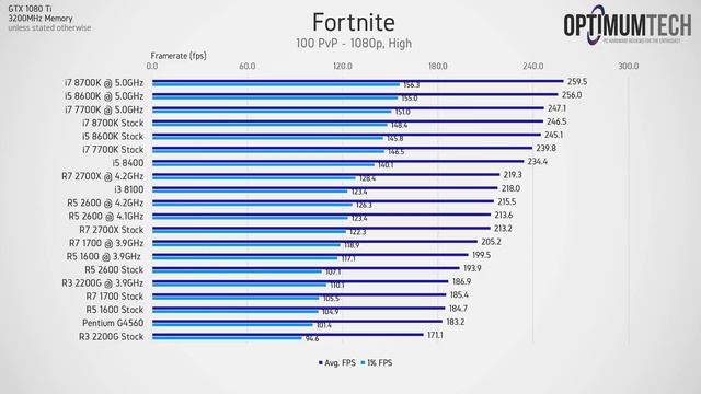 R5 2600 vs. i5 8400 - Best Mainstream CPU? смотреть онлайн