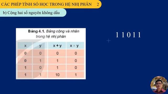 Hướng dẫn học Tin Học lớp 10 - SGK: Kết nối tri thức - Bài 4: Hệ nhị phân và dữ liệu số nguyên смотреть онлайн