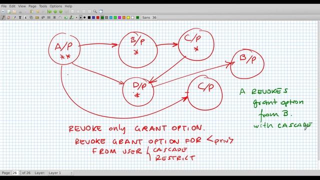 99 security grant dia revoke смотреть онлайн