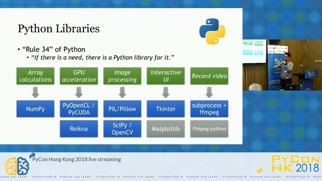 How to Evolve Life using Python | PyConHK 2018 смотреть онлайн
