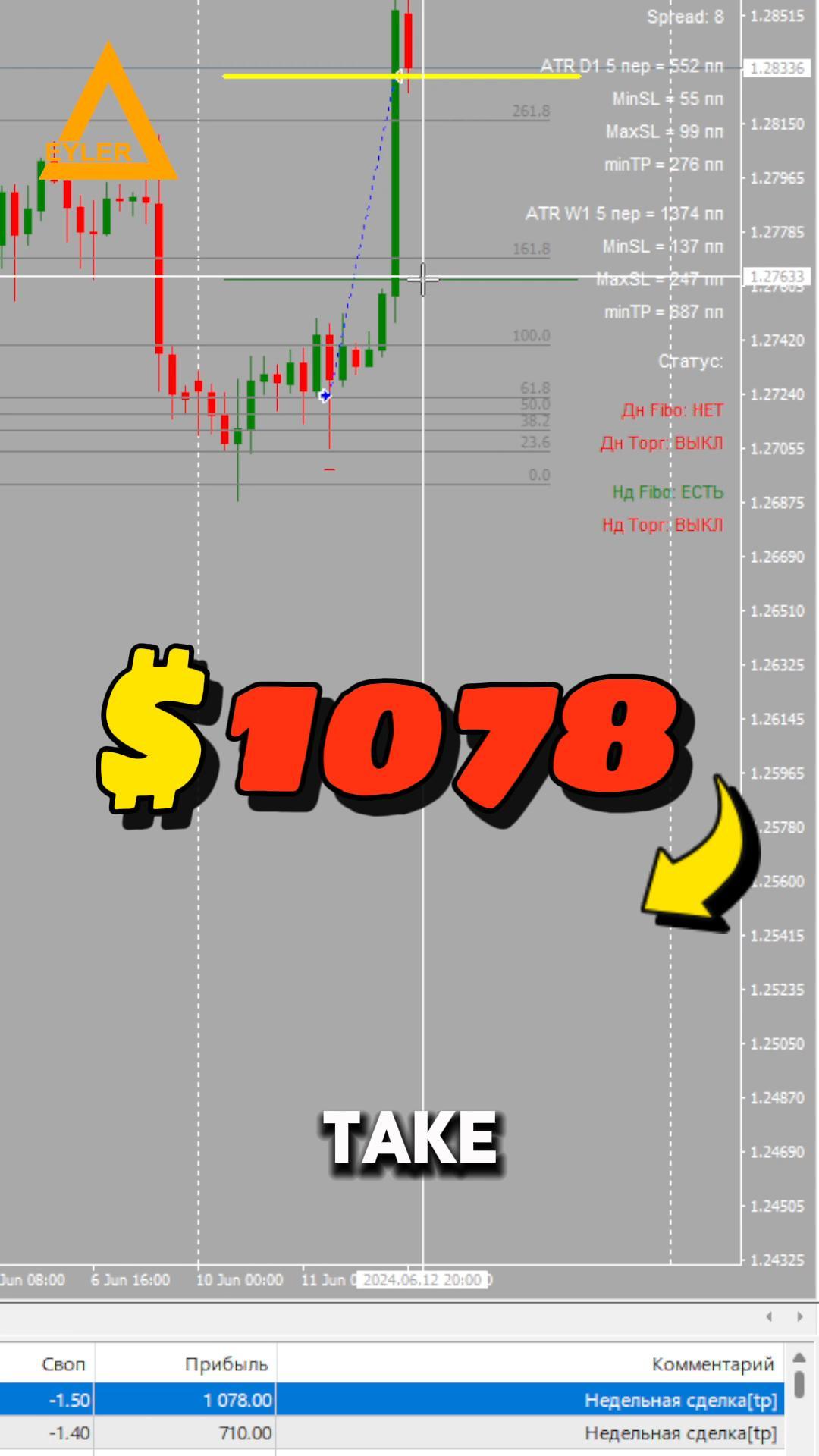Торговля на рынке Форекс GBPUSD Разгон депозита смотреть онлайн