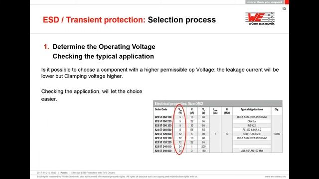 Würth Elektronik Webinar: Effective ESD protection with TVS diodes смотреть онлайн