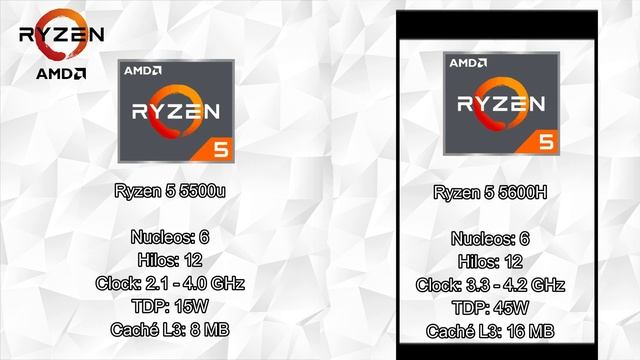 ?NO COMPRES una LAPTOP AMD sin ver ESTE VIDEO | GUIA de Procesadores AMD en PORTATILES 2022 смотреть онлайн