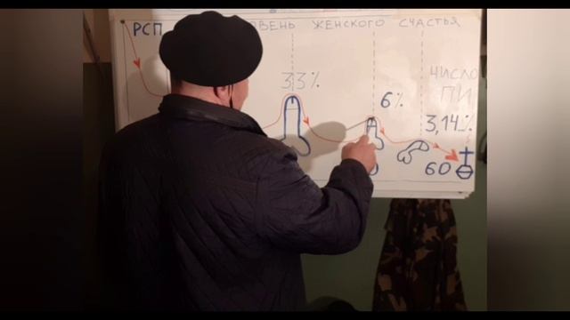 График разведенной женщины. Максометр. МД. РСП. РАЗВОД. 