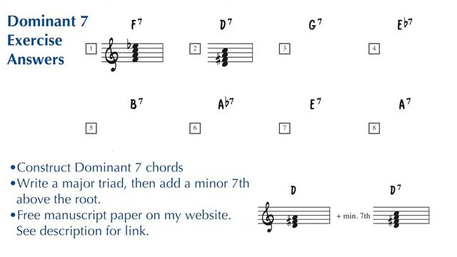 Guitar Theory Module 38: Dominant 7 Chords смотреть онлайн