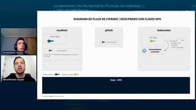 Secretos: Mozilla Sops. смотреть онлайн