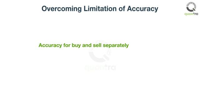 Evaluating Effectiveness | Classifier Model | Python for ML in Finance | Free Quantra Course смотреть онлайн