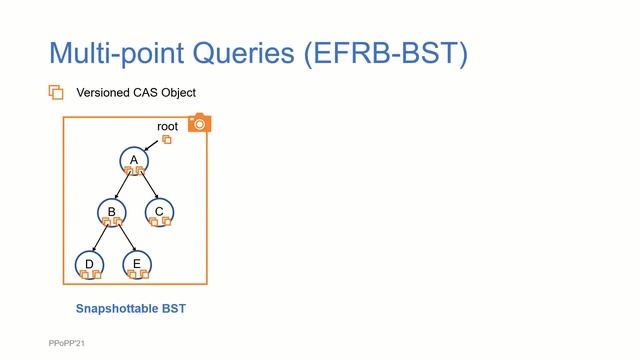 Constant-Time Snapshots with Applications to Concurrent Data Structures смотреть онлайн