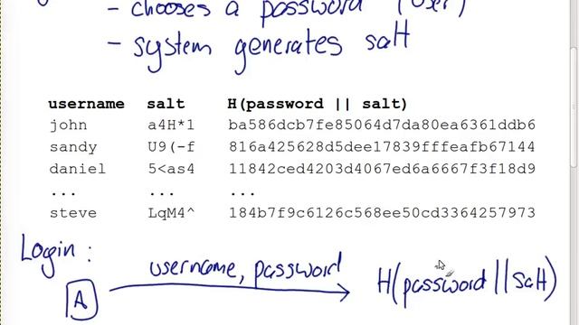 Salts, Passwords and Rainbow Table Attacks (ITS335, L9, Y14) смотреть онлайн
