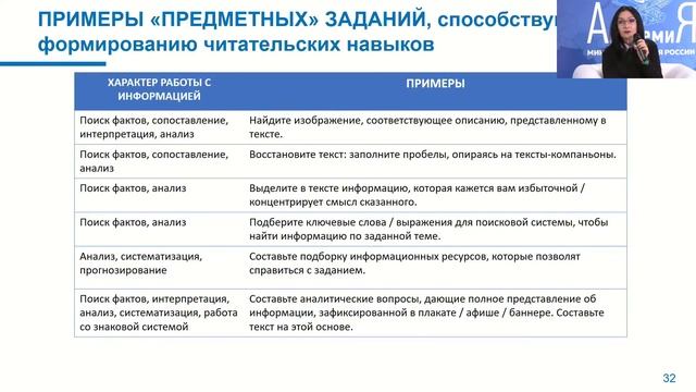 Марафон функциональной грамотности. Диалог: «Читательская грамотность как ключ ко всем видам ФГ». смотреть онлайн