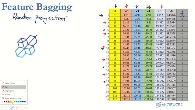 Random Forest Explained for Beginners | Learn Machine Learning смотреть онлайн