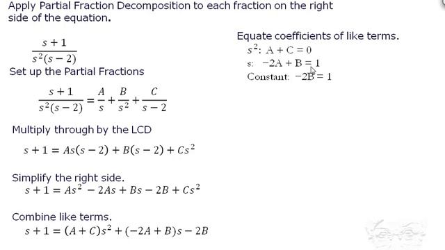 Differential Equations Solve IVP using Laplace Transforms (Dirac Delta) смотреть онлайн