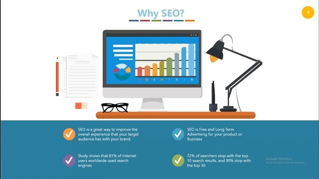 SEO SMM Basic Introduction - SEO MM for Beginners| Digital Marketing Course Class1 Inventive Click смотреть онлайн