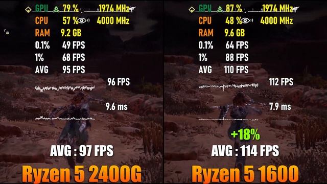 Ryzen 5 2400G vs Ryzen 5 1600 Test in 8 Games смотреть онлайн