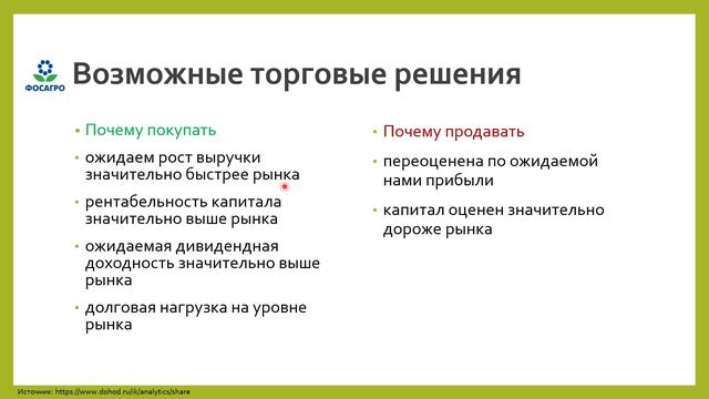 ФосАгро / Фундаментальный анализ / Дивиденды / Основные результаты 2022 / Будущее рынка удобрений смотреть онлайн