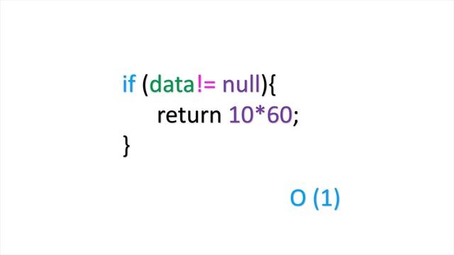 Time complexity of Algorithms - Big O Notation смотреть онлайн