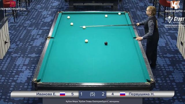 Стол 4 | Иванова Е. - Первушина Н. | Кубок Главы Екатеринбурга | 2023 г. смотреть онлайн