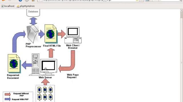 PHP за начинаещи Първото ни PHP приложение Иван Ванков gatakka 00 20 26h смотреть онлайн