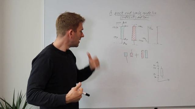 How to Read Bars And Candlestick Charts for Beginners ? смотреть онлайн