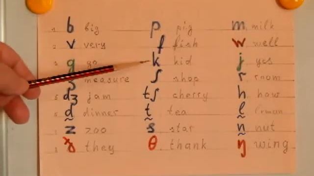 37. Английский. Правила чтения. Все согласные звуки английского языка смотреть онлайн