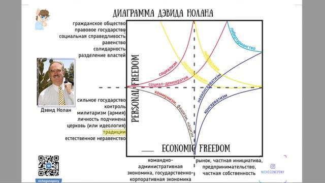 4.3 Политическая система смотреть онлайн